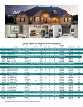 Available Inventory