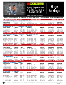 Citywide Inventory
