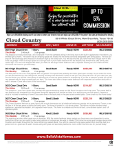 Cloud Country Available Inventory