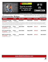 Comanche Ridge Available Inventory
