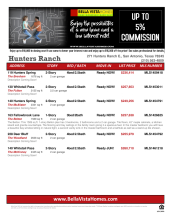 Hunters Ranch Available Inventory