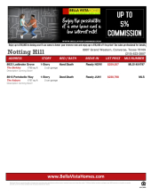 Notting Hill Available Inventory