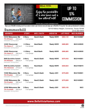 Summerhill Available Inventory