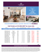 Hiddenbrooke Inventory