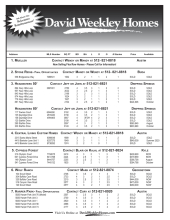 Citywide Inventory