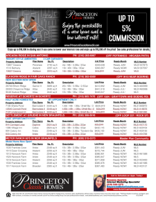 Citywide Inventory!