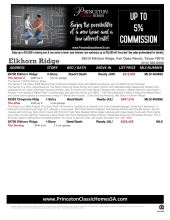 Elkhorn Ridge Availalbe Inventory