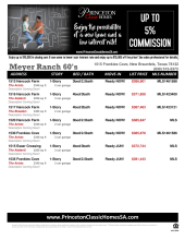 Meyer Ranch Available Inventory