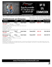 Settlement at Gruene Availalbe Inventory